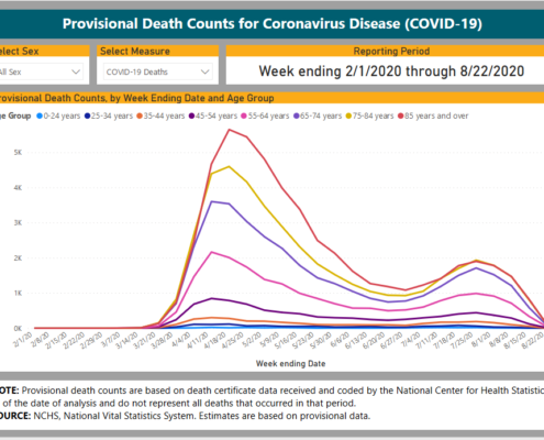 COVID-19 Death Rates