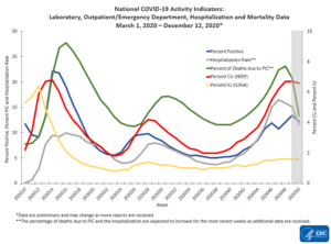 national-activity-indicators