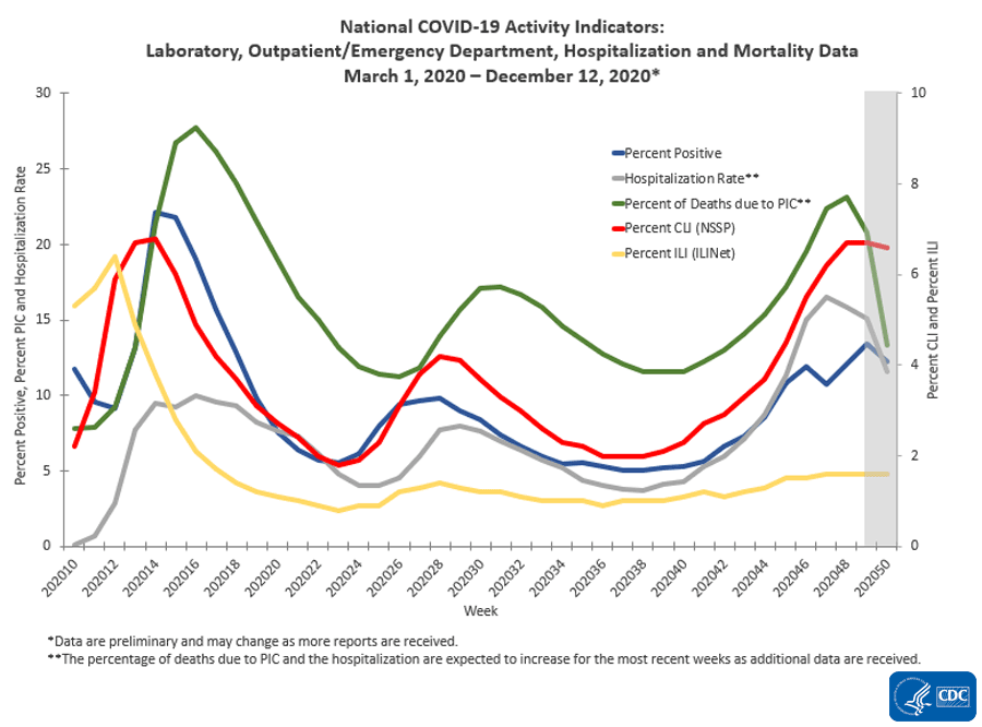 national-activity-indicators
