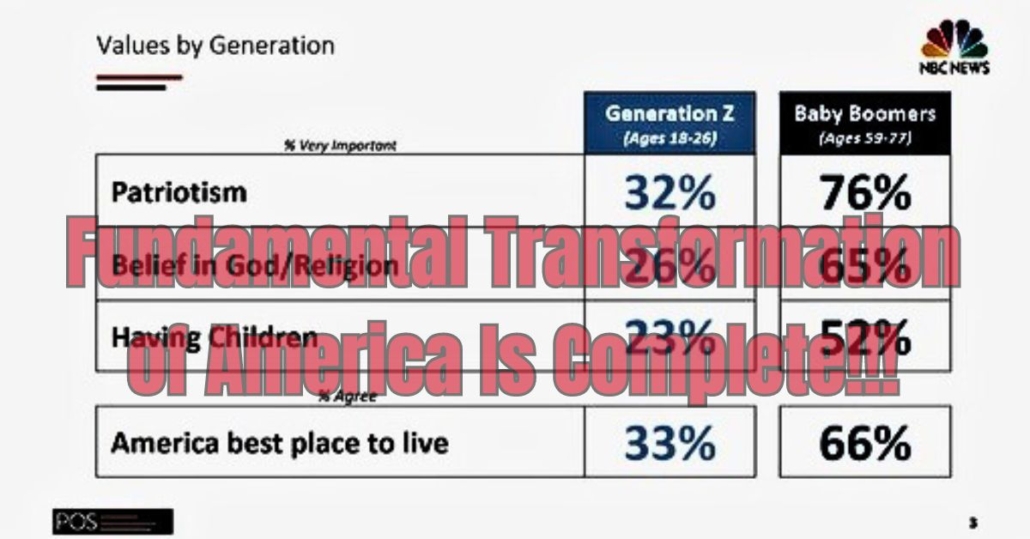 Fundamental Transformation Complete!!!